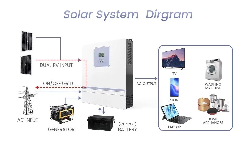Jiefeng Smart PV Controller 5-11KW Off Grid Inverter 98% Efficiency Solar Hybrid 3 Phase Inverter GA-11048JMH