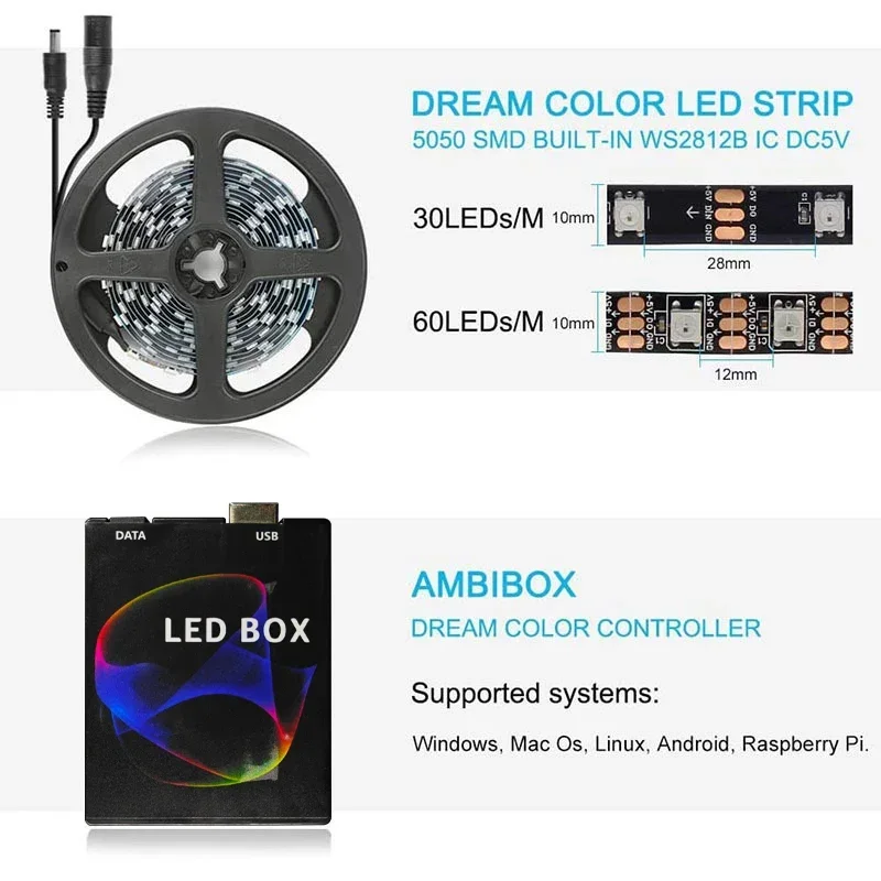 แถบ LED ที่ดื่มด่ําแสงพื้นหลังทีวีพีซี RGBIC Dream Color หน้าจอคอมพิวเตอร์ หน้าจอซิงค์สี การควบคุมอัจฉริยะ โคมไฟโดยรอบ