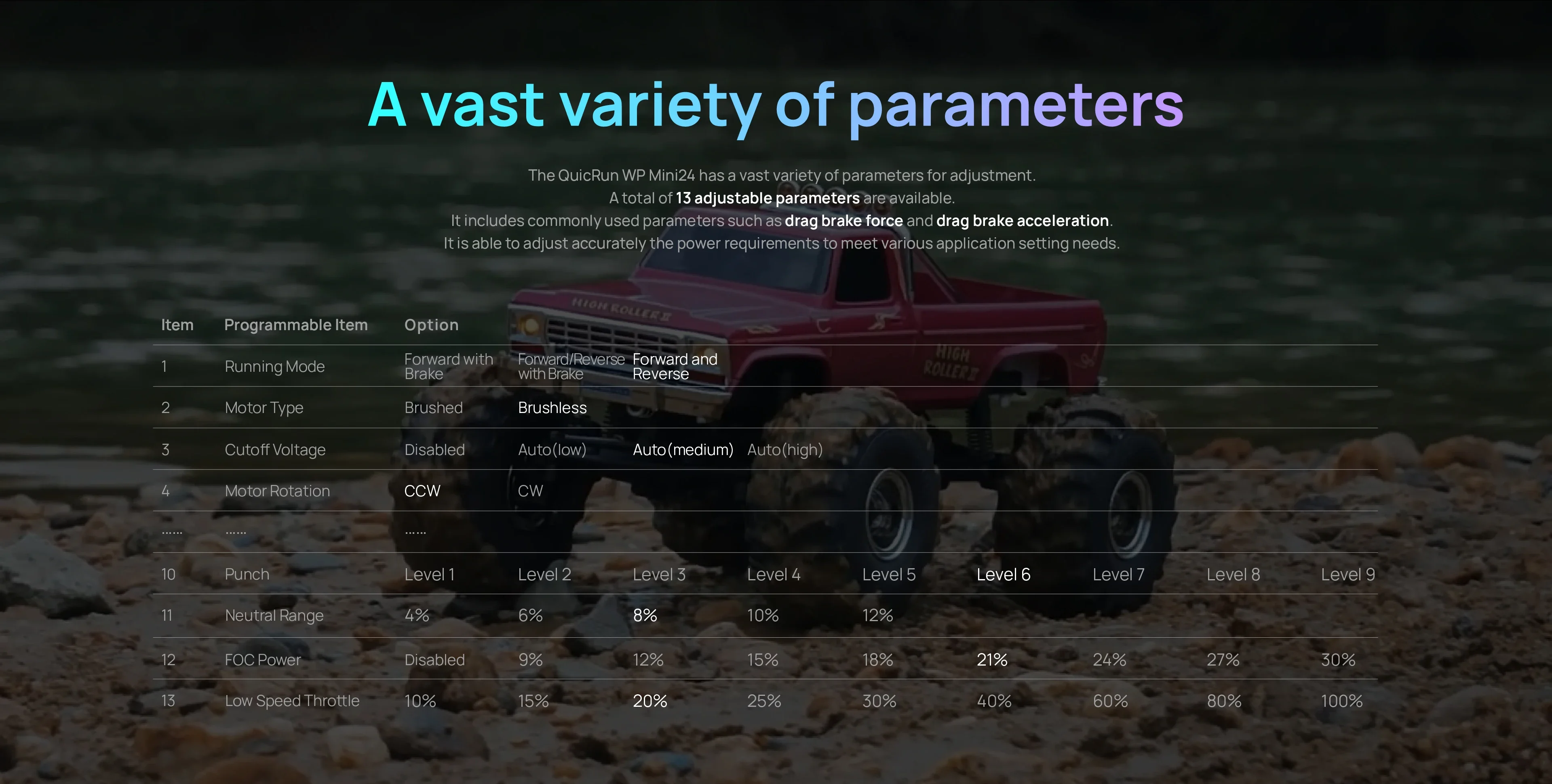 HOBBYWING QuicRun WP Mini 24 25A Wasserdichter sensorloser gebürsteter/bürstenloser Regler 6V/7,4V BEC für 1/16 1/18 1/24 RC Crawler Car Motor