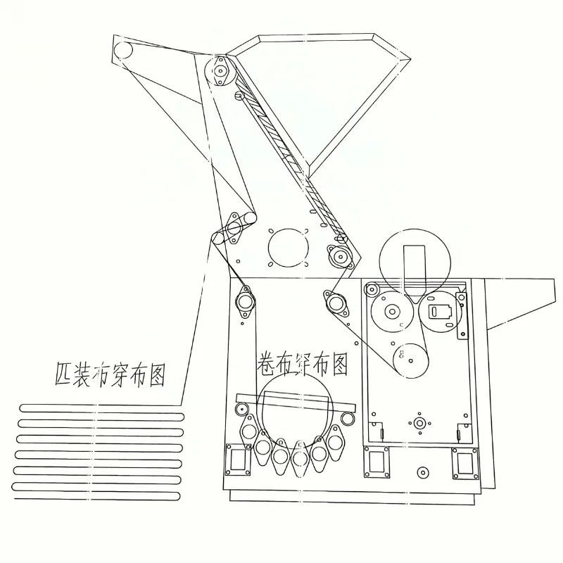 Máquina automática de inspeção de bordas, impressão têxtil e tingimento de roupas