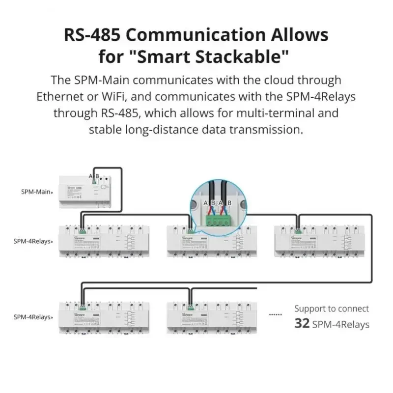 SONOFF SPM-Main/4Relay Stackable Power Meter WiFi Smart Overload Protection Metadata Monitoring Electricity Statistics APP Check