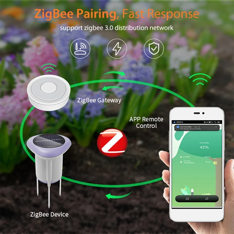 Tuya Smart Zigbee Soil Sensor, Solar Soil Sensor Planting Temperature And Humidity Meter IP66 Wireless Soil Tester