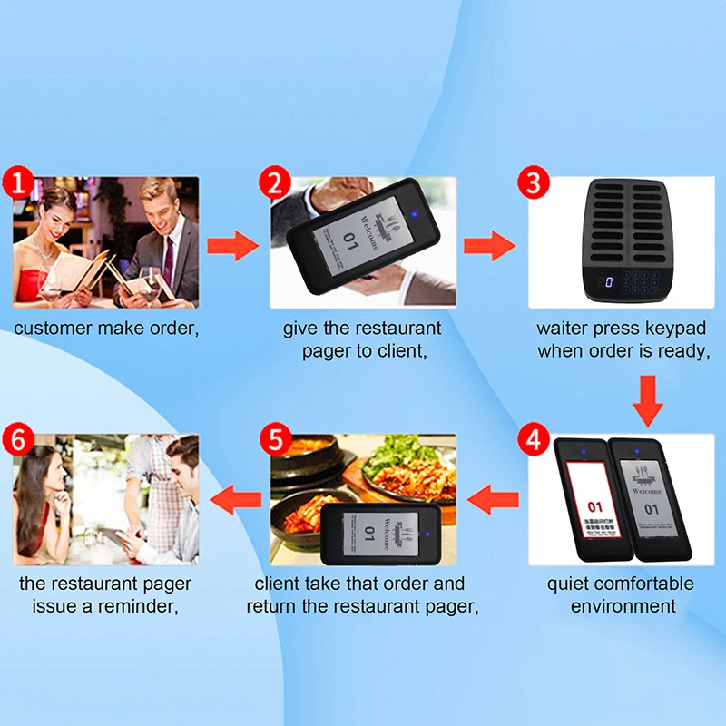 RP02 Queue Calling System Wireless Customer Buzzing Beeper Restaurant Queue Management System mit Blitzlichtvibration