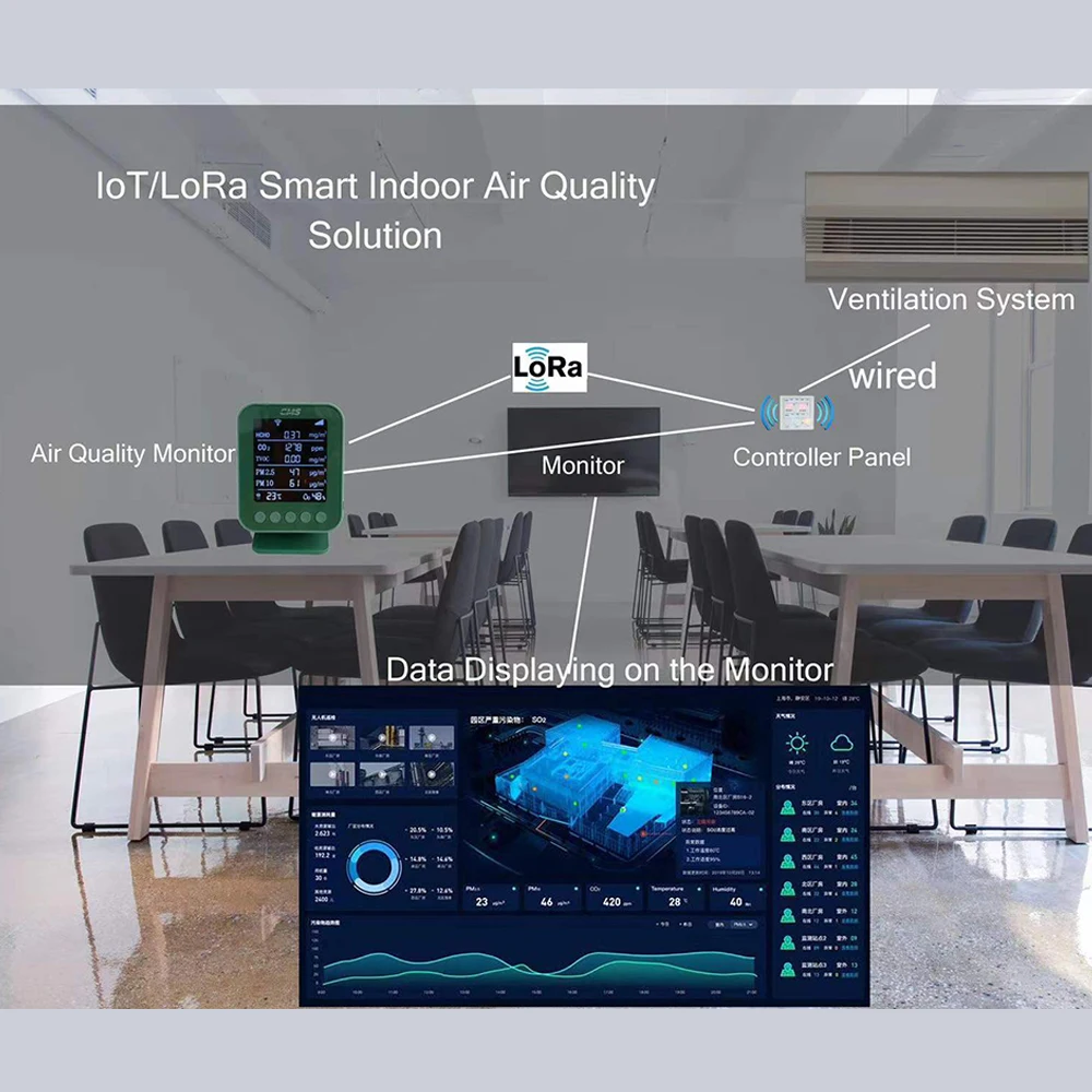 Air Quality monitor PT05 HCHO/TVOC/PM2.5/CO2 sensor Gas Detector with Lora module IOT air solution thermostat system for HVAC