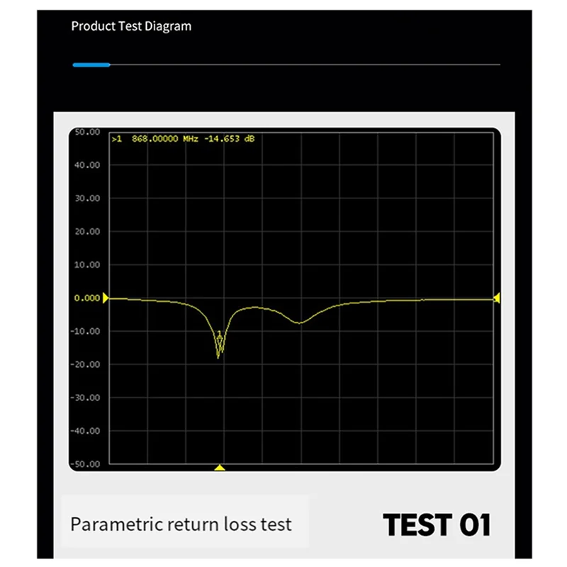ABDE-HELTECAUTOMATION Lora Wireless Bridge With Antenna "Wifi/Bluetooth Lora" Signals ESP32 SX1276 For Arduino IOT Sensor