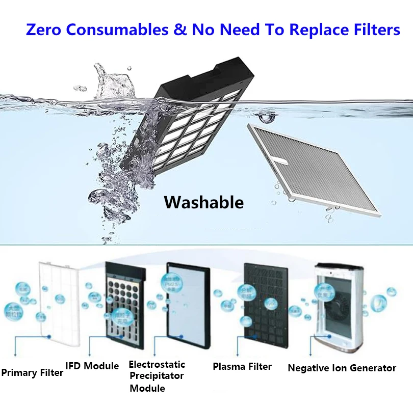 

--Портативный индивидуальный умный очиститель воздуха с сенсорным экраном и низким уровнем шума для домашних животных, спальни
