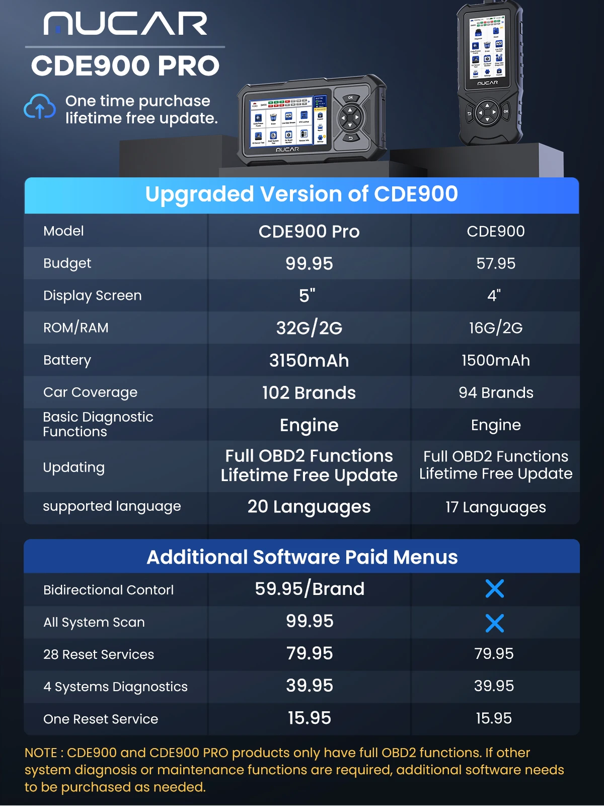 Диагностический сканер MUCAR CDE900 Pro Obd2, автомобильный диагностический прибор, устройство чтения кодов OBD, 28 сбросов, Полная диагностика