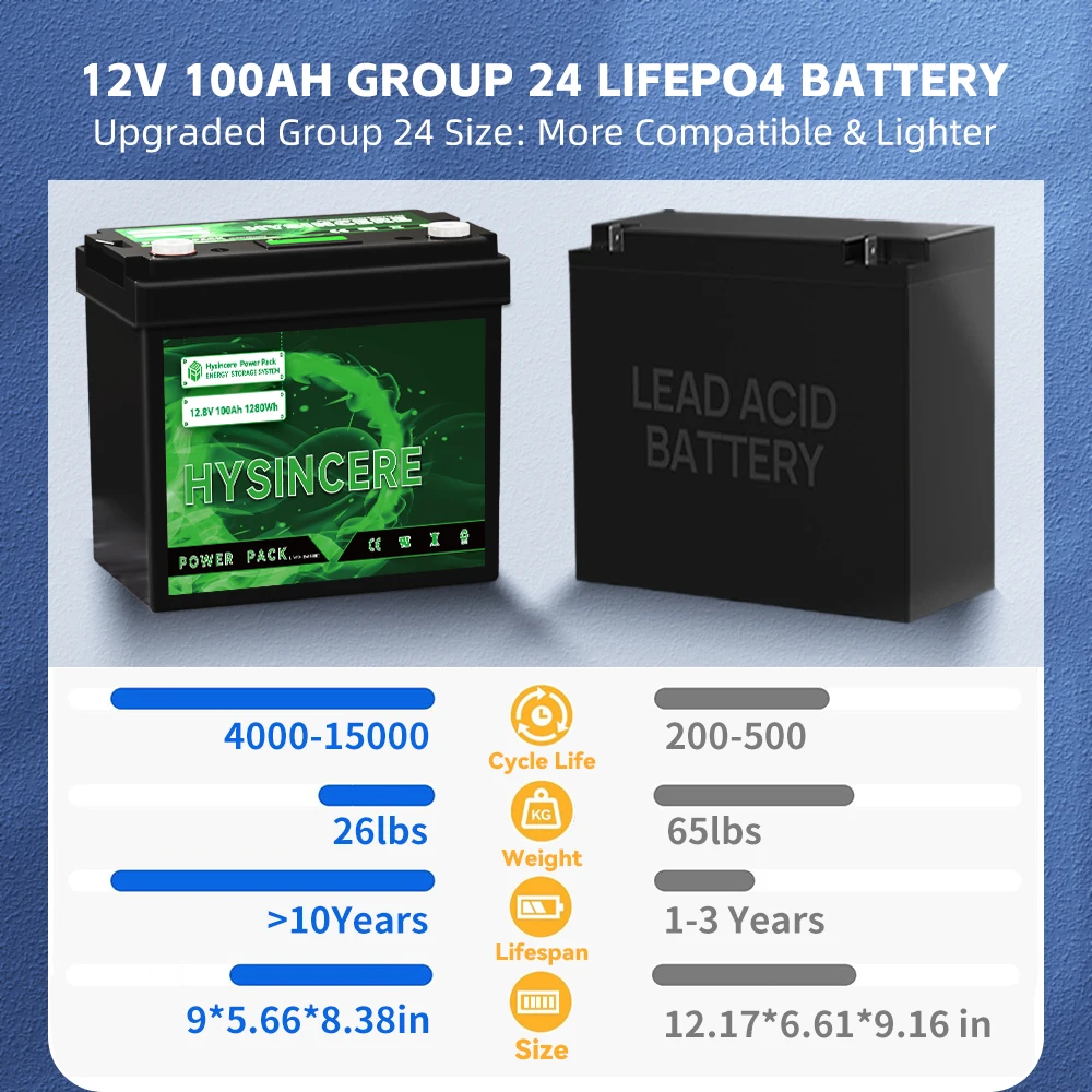 FOR 12v lithium ion lifepo4 battery 12v 100ah lithium batteries with 3000 cycles