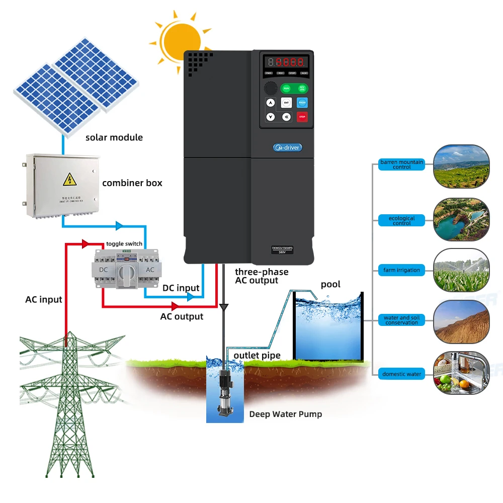 380v 5.5kw 7.5kw submersible pump drive 7.5hp 10hp solar water pump inverter