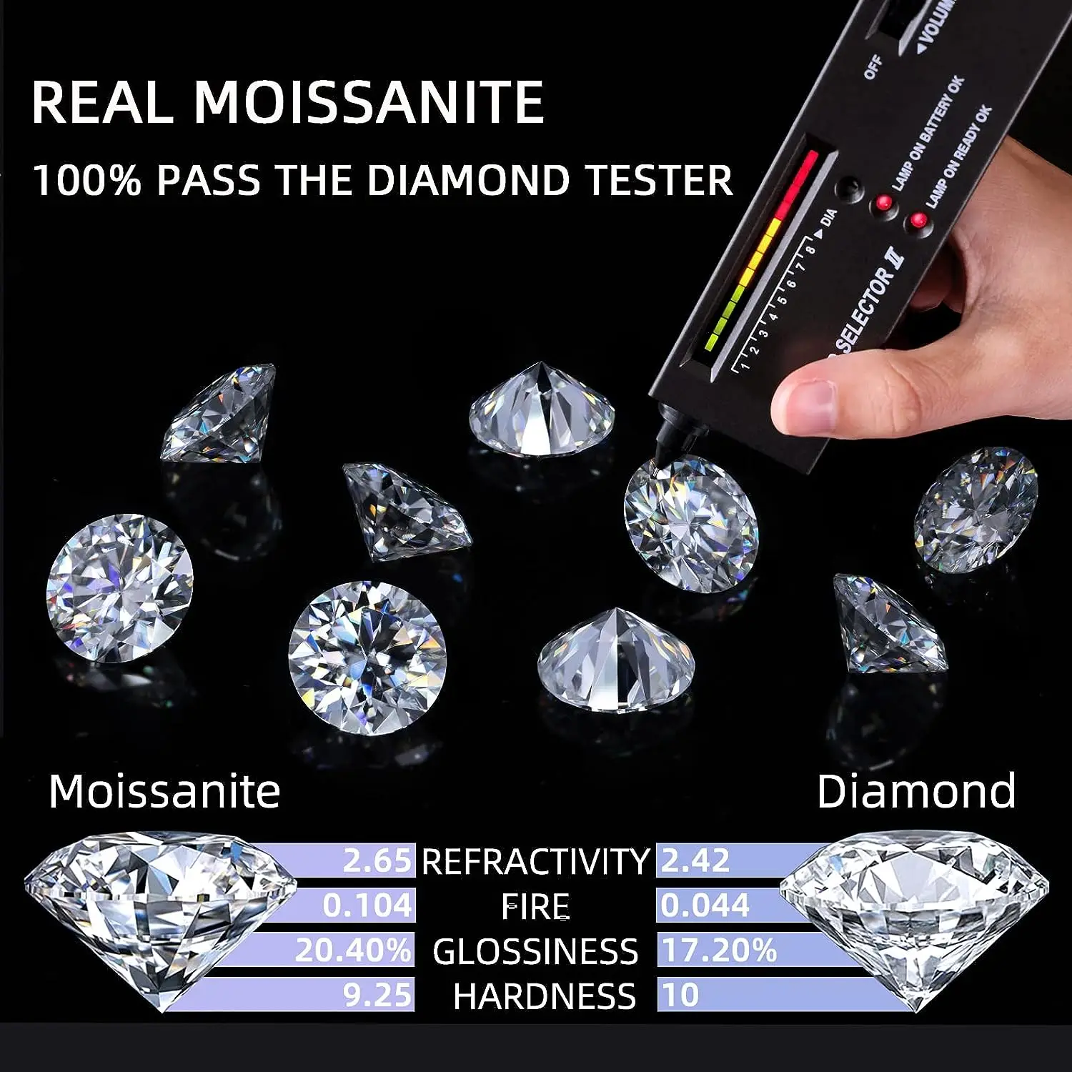 Wholesale D Color Moissanite Stone Loose Gemstones Lab Diamond 0.1-12ct VVS1 Round Cut Positive Pass Test with GRA Certificate - Image 6