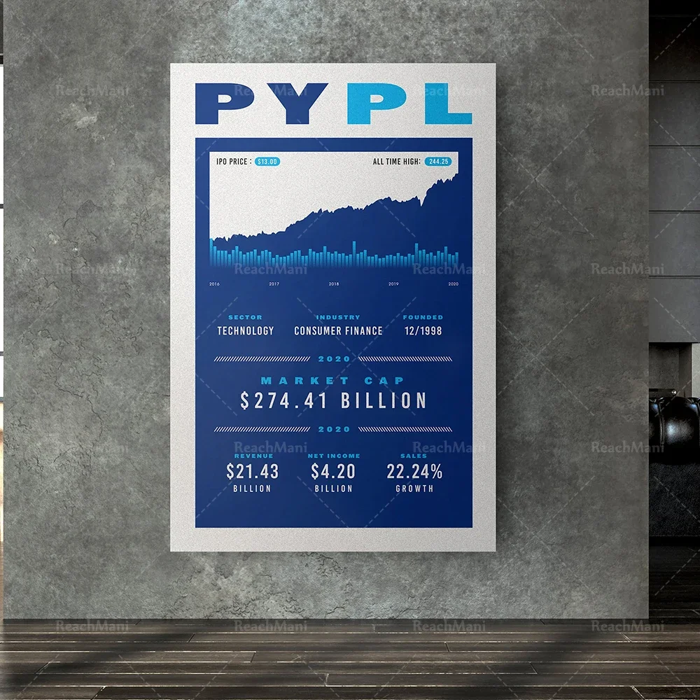 Stock Stats (2020) | Canvas Art | Wall Art | Office Decor | Investor | Stock Market Art | Crypto | Day Trader | Wall Street