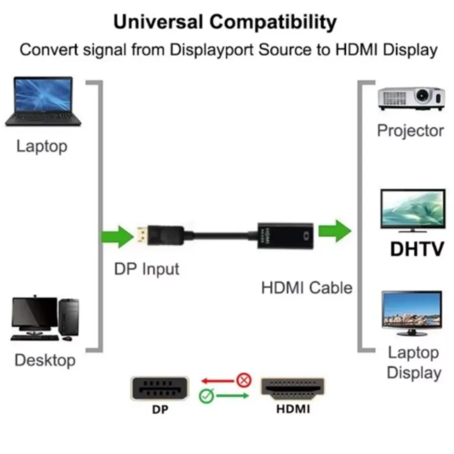 4K 1080P DP to HDMI Adapter DisplayPort to HDMI-Compatible Video Audio Adapter Cable for PC TV Laptop