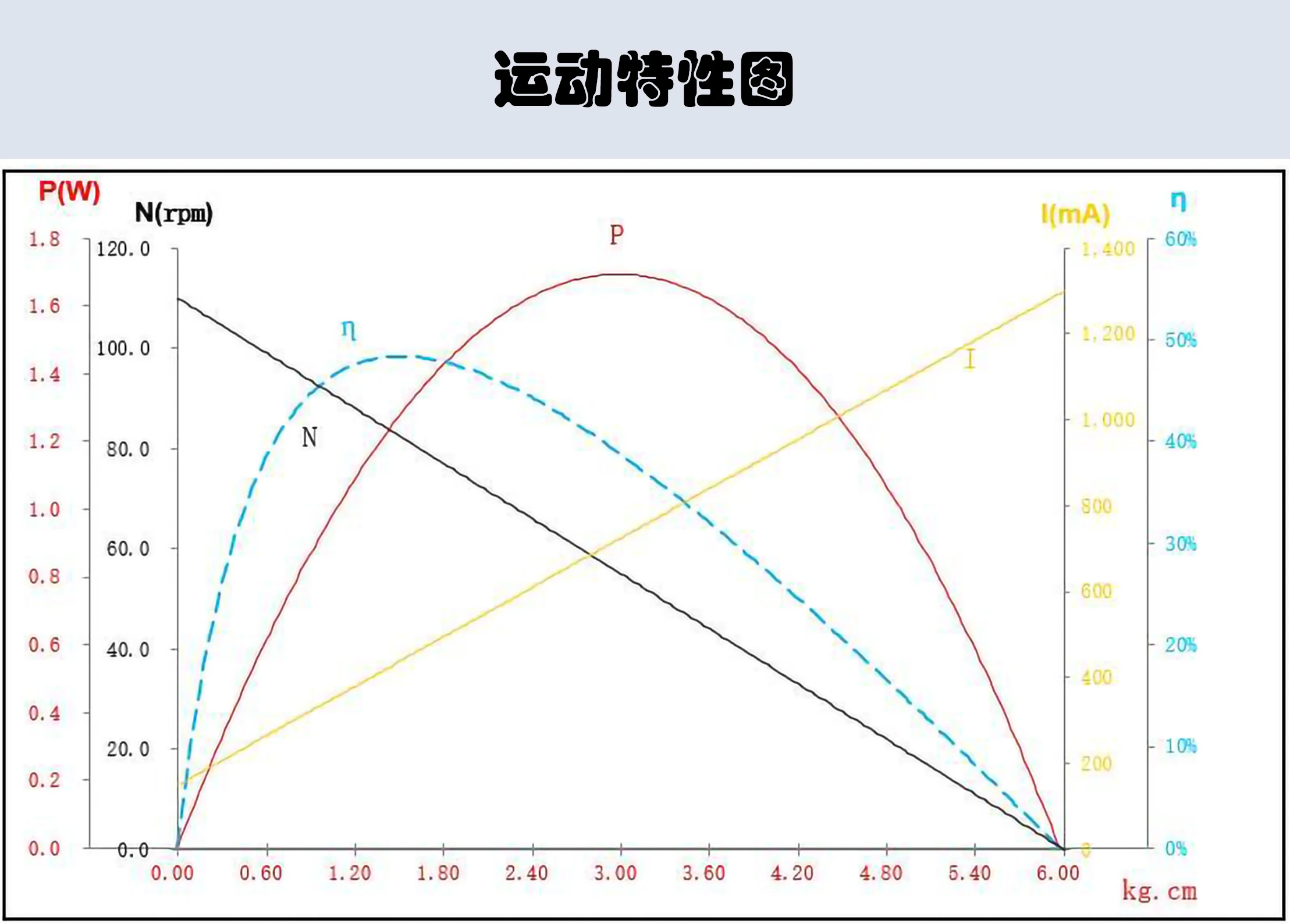 

HL-3606-C001 6 кг·см крутящий момент 360° ° Серводвигатель с непрерывным вращением, металлическим редуктором, полым ротором и интерфейсом TTL