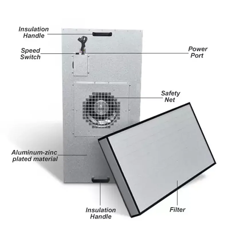 Vertical Laminar Flow Hood FFU Fan Filter Unit Hepa H13 H14 Filter for Clean Room  HVAC Applicable Construction Manufacturing