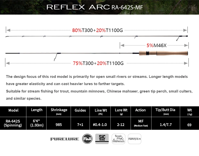 PureLure Reflex Arc Lure WT 0,5-12g BFS Casting Rod 6FT MF Action Toray Carbon mit Fuji SIC Ring Vollkork-Rolle für Forelle und Barsch – Detail 19