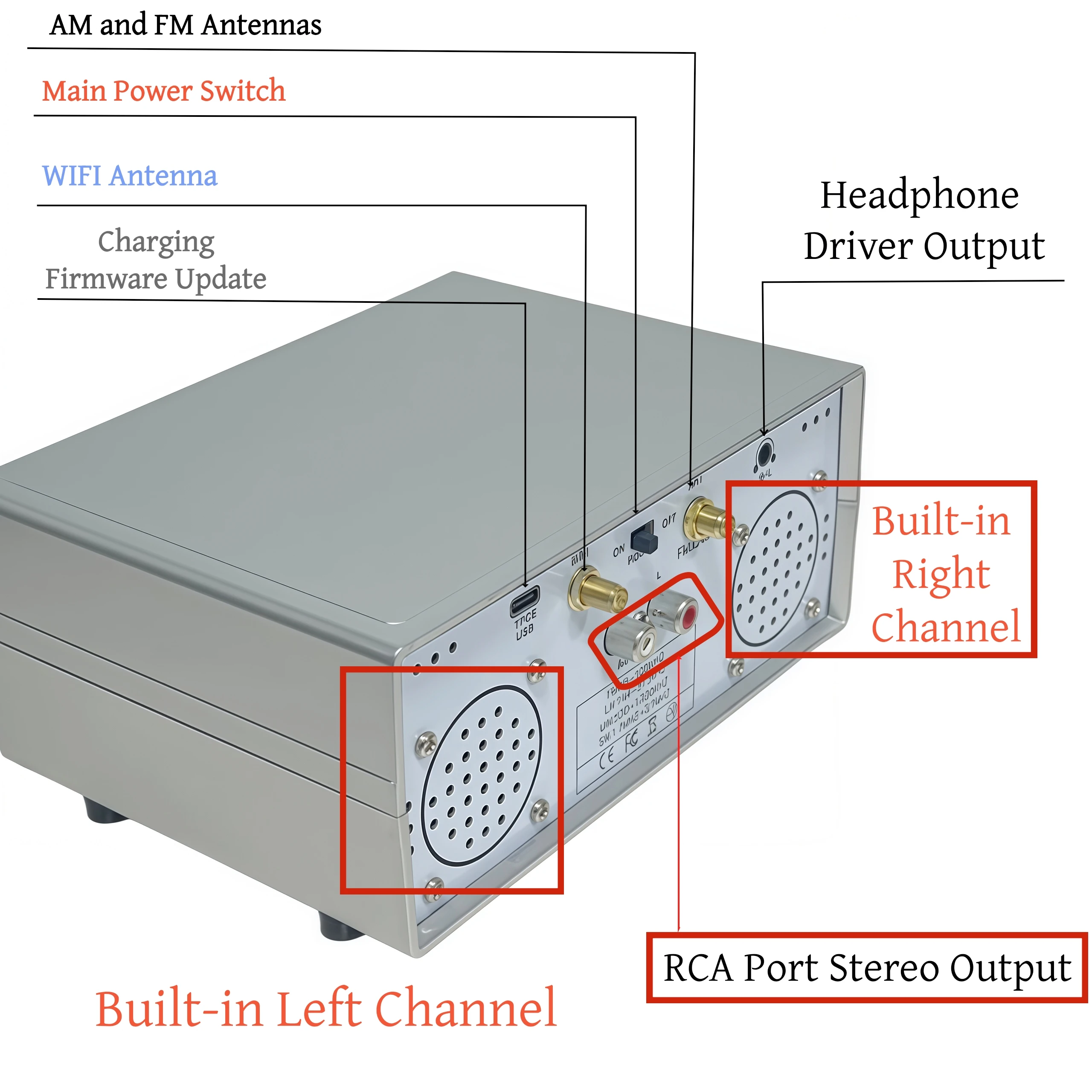 SI4732 Full-Band Stereo Radio, ATS25 Desktop FM/AM Radio & SSB Radio Wave Receiver, Supporting Bluetooth Transmission