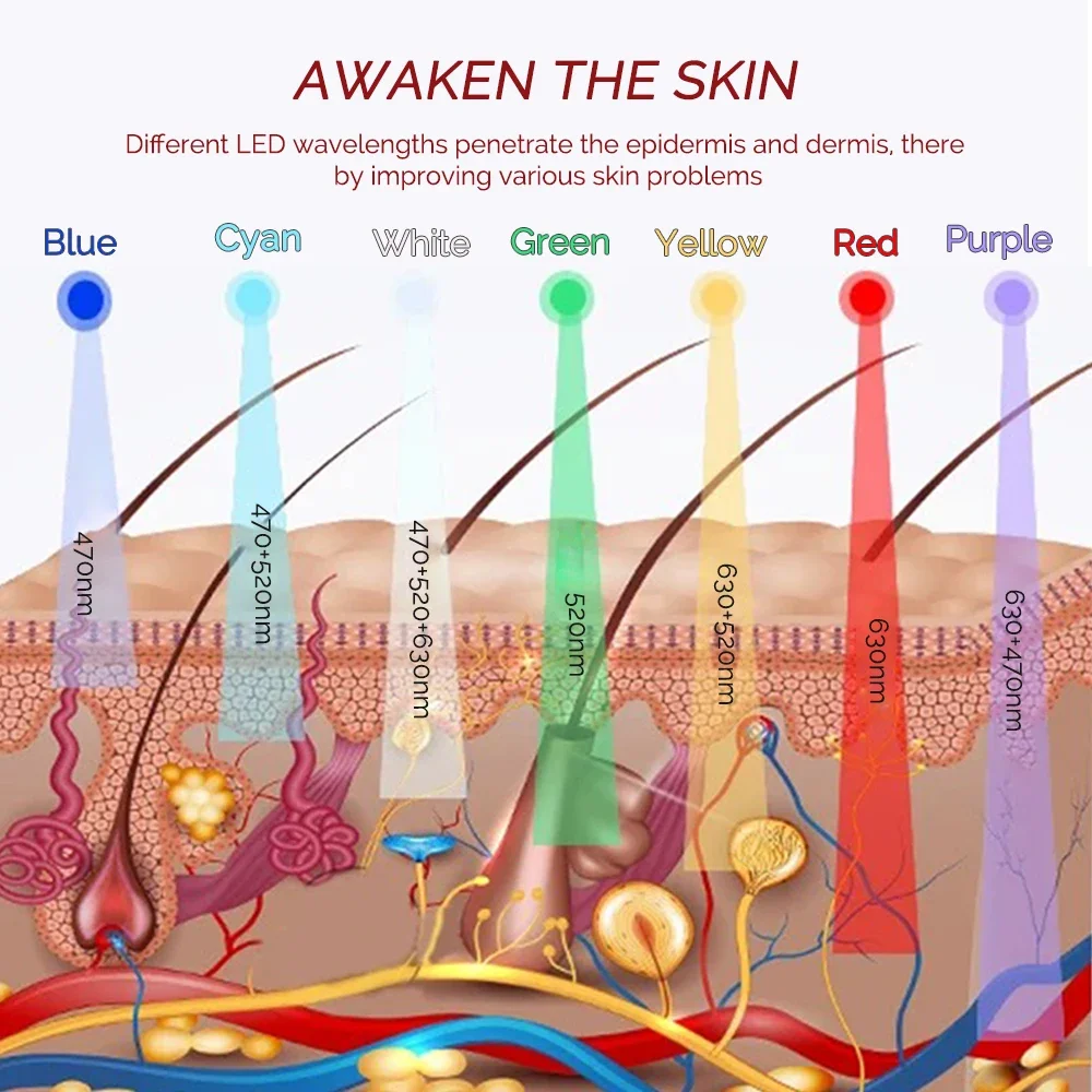 赤色光シリコンアイマスク 7色LEDフォトンフレキシブルアイマスク 目の疲れを軽減し、しわやクマを防ぎ、ワイヤレスで使用可能