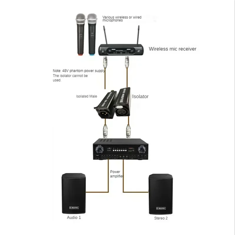 O isolador audio do laço à terra, XLR elimina o isolador do ruído