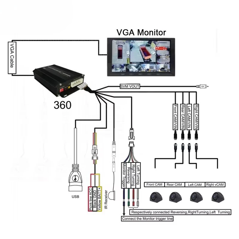 

360 Panoramic AI Camera Bus System BSD Alarm AI 3D Bird View 360 Degree Camera for Truck Bus BSD