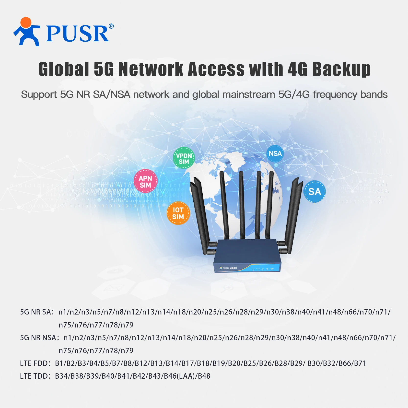 PUSR U300 Global Frequency bands 5G CPE Qualcomm SoC 5G Chip AX3000 Supports SN/NSA Gigabit ports SIM Card WiFi6 Wireless Router