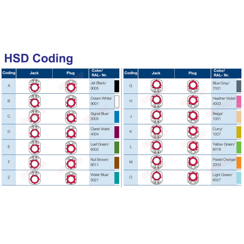 Vehicle Car High-speed  HSD Code A Female to A Female 4 Pin HSD Cable USB LVDS Shielded Dacar 535 4-Core Cable for Benz BMW Audi