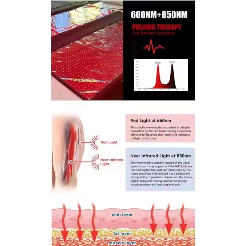 Wholesale Red Infrared Light Therapy Blanket High Quality 660nm 850nm Light Therapy Blanket