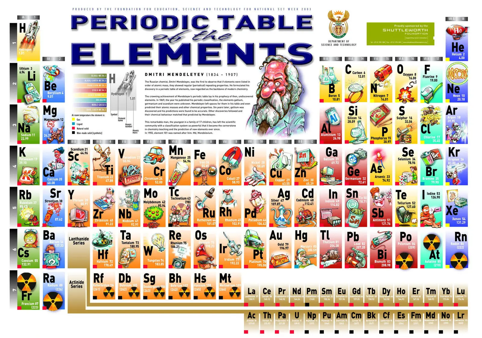 Periodic Table Of The Elements Print Art Canvas Poster For Living Room Decor Home Wall Picture