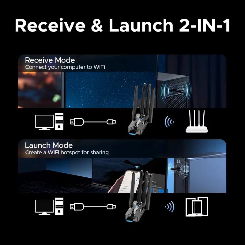 

1800Mbps WiFi 6 USB Adapter 5G/2.4GHz USB3.0 Wi-fi Dongle Wireless 802.11ax Network Card High Gain 4 Antenna For Windows 10 11