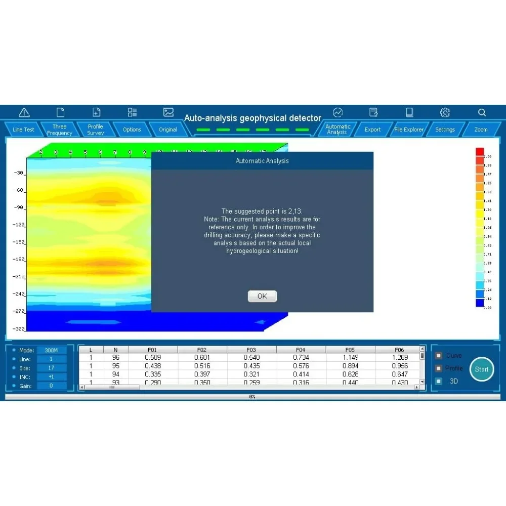Groundwater Finder Detector GT500 - Advanced Underground Water Locator Depth Range 150M to 500M New Well Water Detection Device