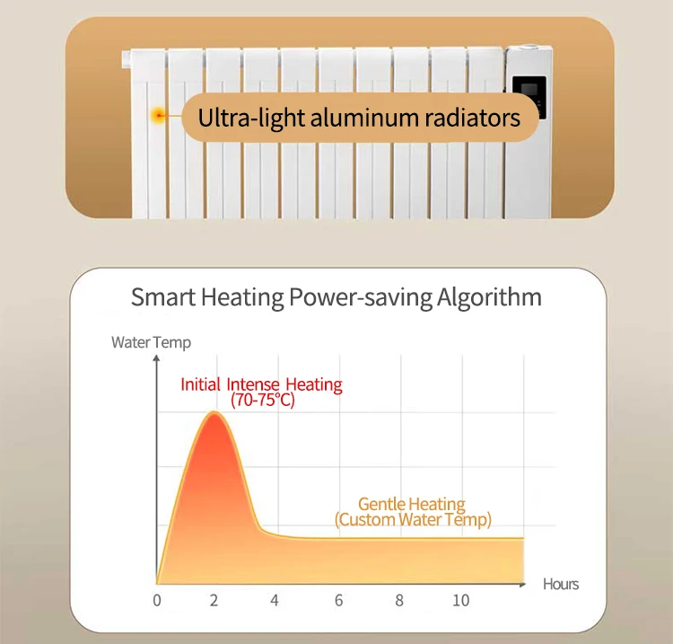 2025 Riscaldatore elettrico silenzioso Riscaldatore per ambienti intelligenti Riscaldamento rapido Riscaldatore domestico portatile ecologico per piccole imprese