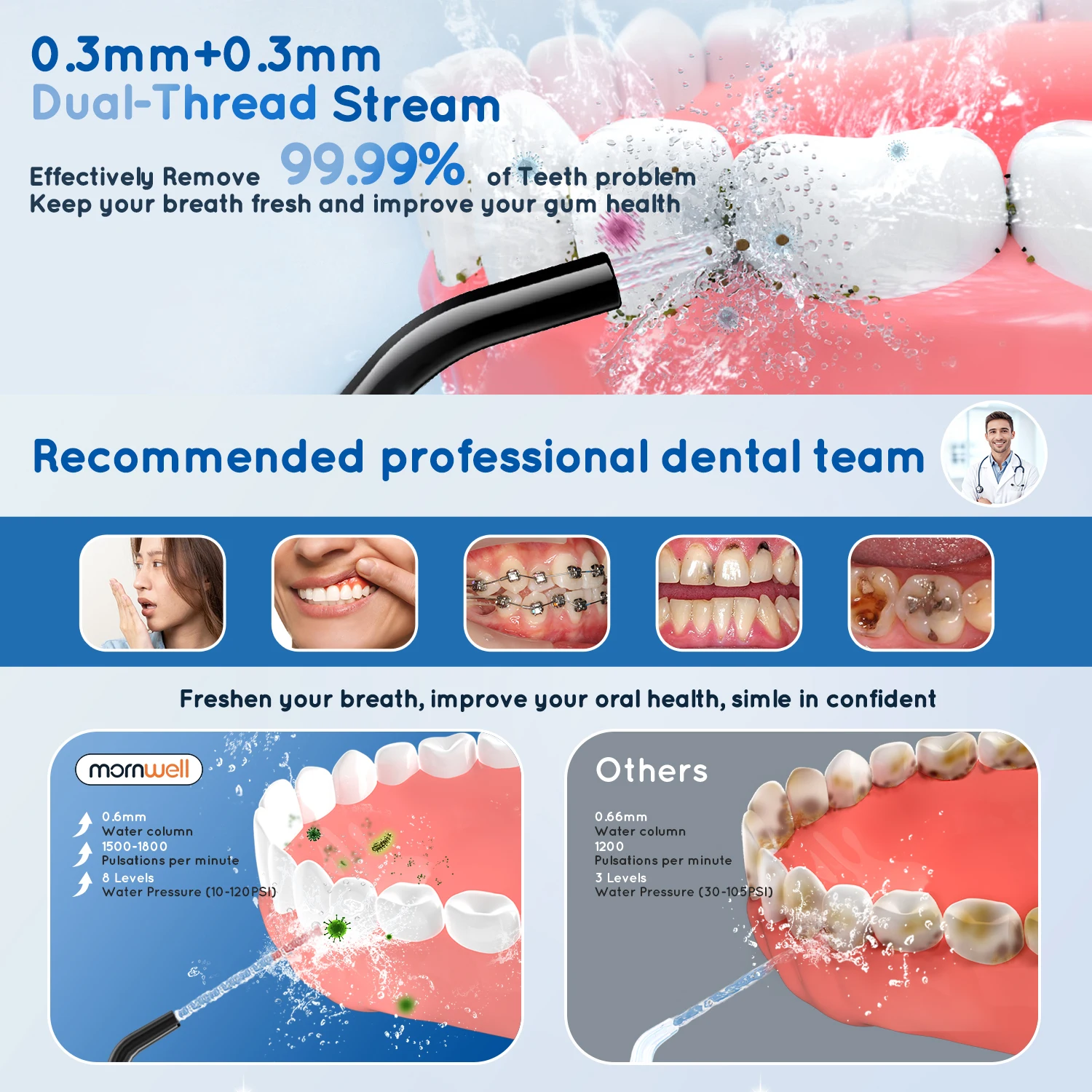 Mornwell Portable Water Flosser with Electric Toothbrush Combo:Gums Care - Brushing & Flossing for Adults, Travel Use, D52 & X3
