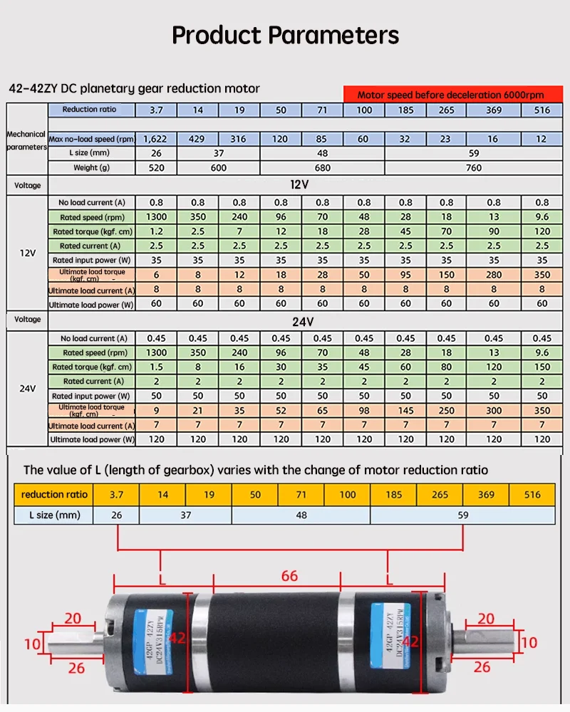 Imagem -04 - Motor de Redução dc de Engrenagem Planetária de Eixo Duplo 150kg 42 mm 42gp42zy 12rpm1622rpm Grande Torque Ajustável Baixa Velocidade 12v 24v