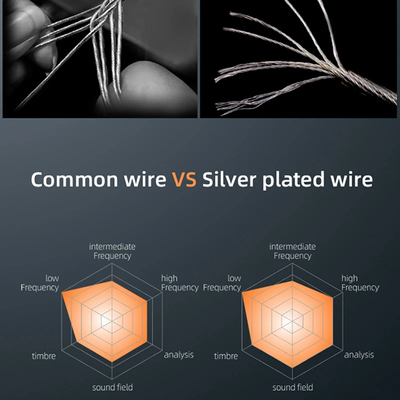 Cyfrowy kabel słuchawek Type-C 7.1 HIFI posrebrzane ulepszone przewodowe kable słuchawkowe 2PIN typu S z mikrofonem monitor przewód słuchawkowy