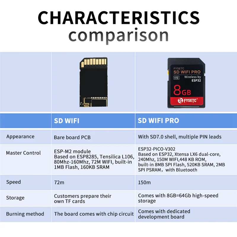 FYSETC SD WIFI Pro Wireless Transmission Base on ESP32 with 8GB Card , Uploader Support Websever for 3D Printer