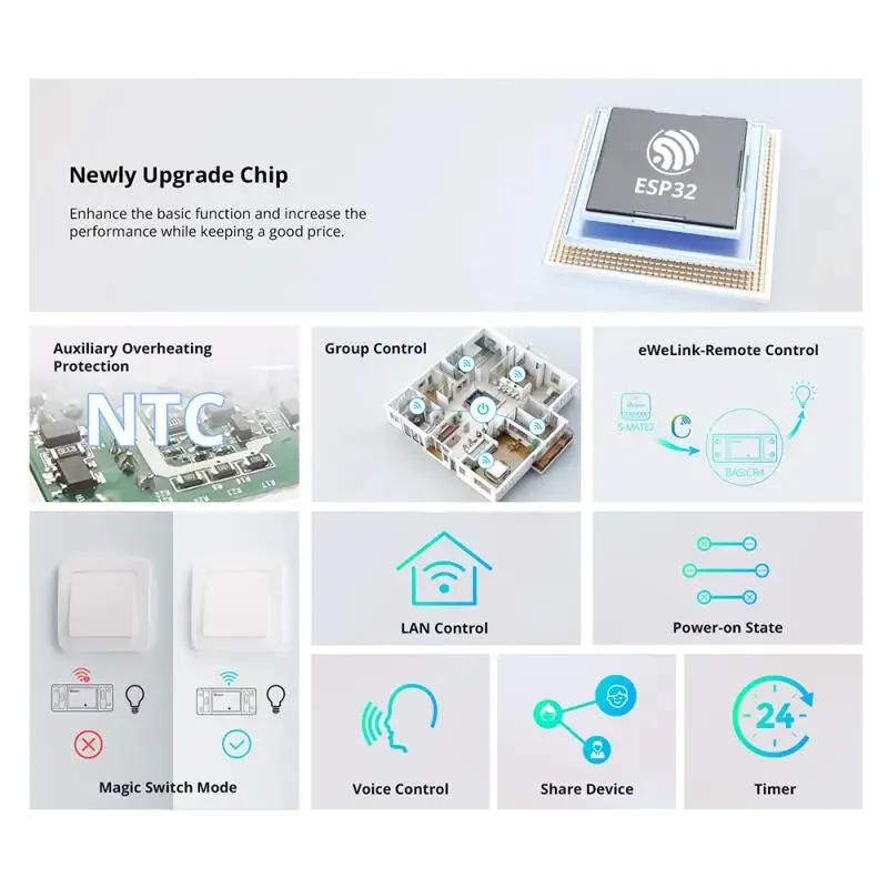 SONOFF BASICR4 Wi-Fi интеллектуальный переключатель с дистанционным голосовым таймером, пульт дистанционного управления, поддержка домашнего помощника, приложение Alexa Alice Ewelink