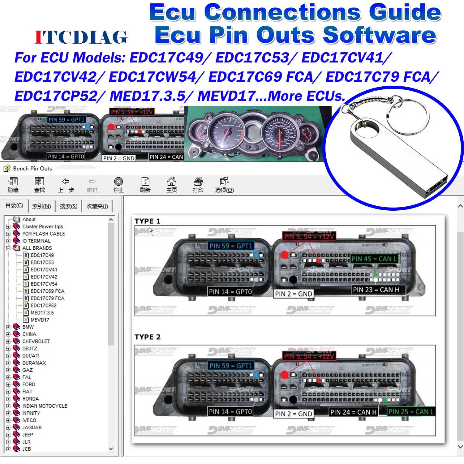 

ECU Pin Outs Software ECU connections Guide Boot Ecu PinOut connections To Control Unit working with The Benchand Boot Diagram