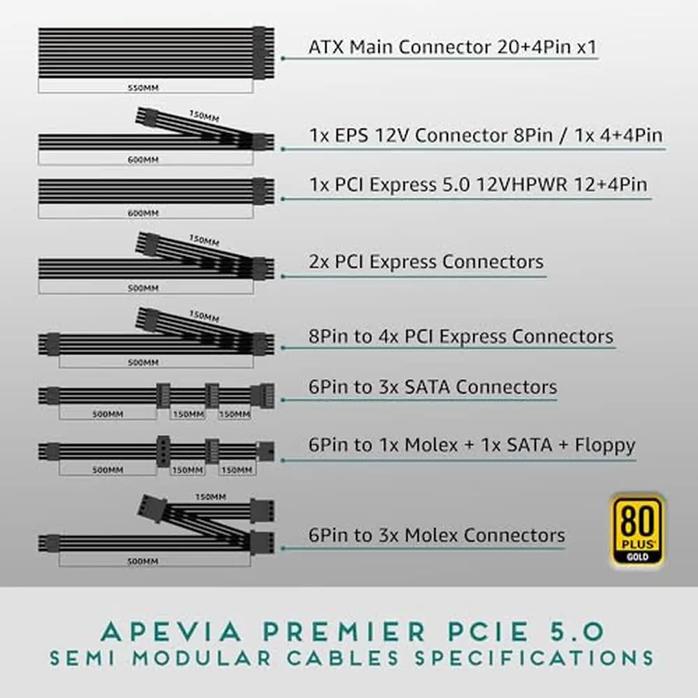 1000W 80  zlato certifikované semi-modular ATX energie poskytnout pcie 5.0/gen 5 12VHPWR konektor aktivní PFC 135mm RGB fanoušek podporuje