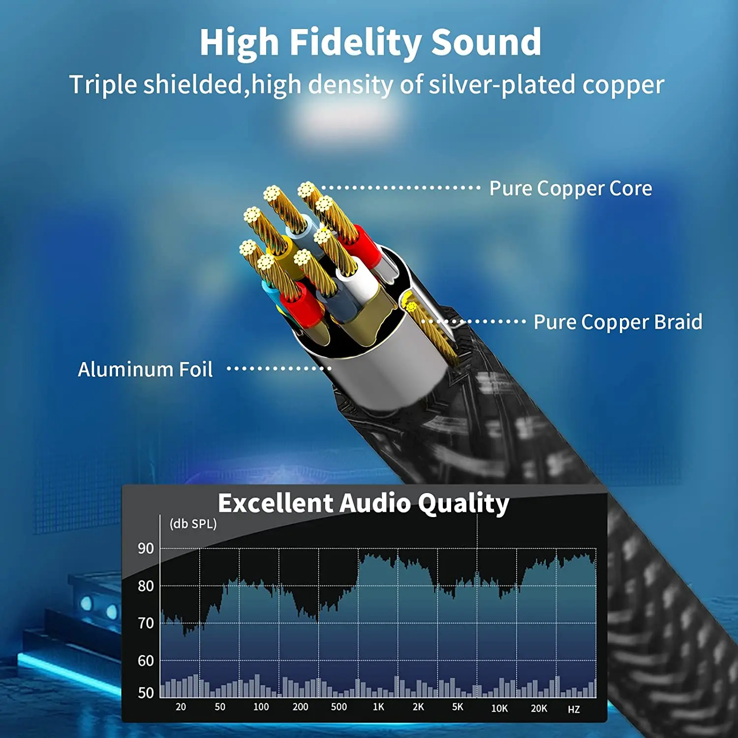 1/2/3/5m USB C to Dual 6.35 mm 1/4 inch TRS cable , Type C to 1/4 audio adapter auxiliary jack stereo cable