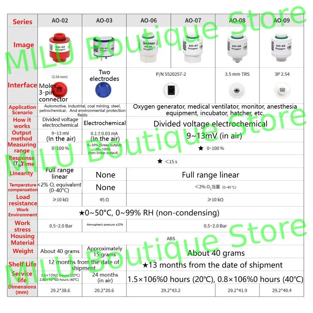 AO-02 مستشعر الأكسجين AO-03/06/07/08/09 كشف غاز العادم Mingquan O2-A2 استبدال تركيز الأكسجين AO2