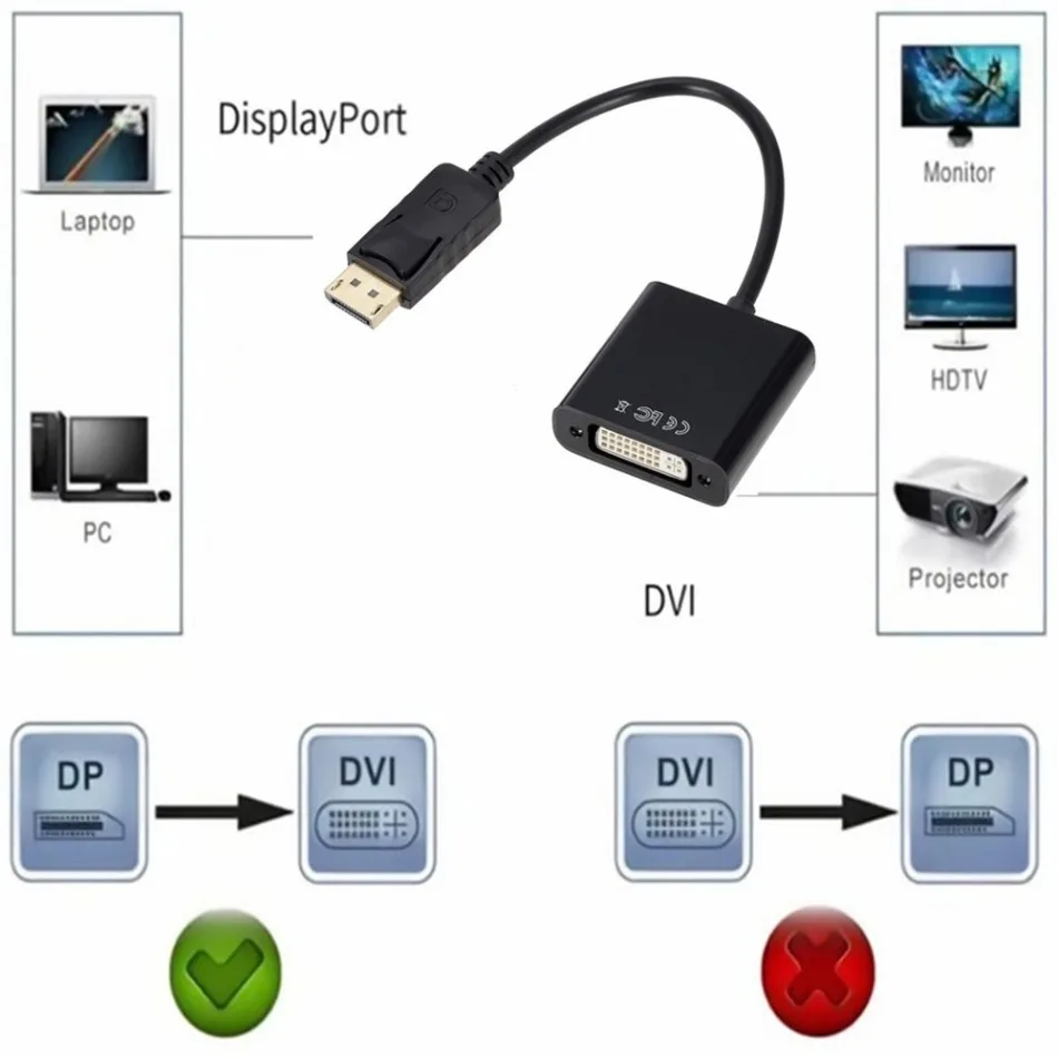 WvvMvv DP to DVI Adapter Cable HD 1080P DisplayPort To DVI Male to Female Converter For PC Laptop To HDTV Monitor Projector