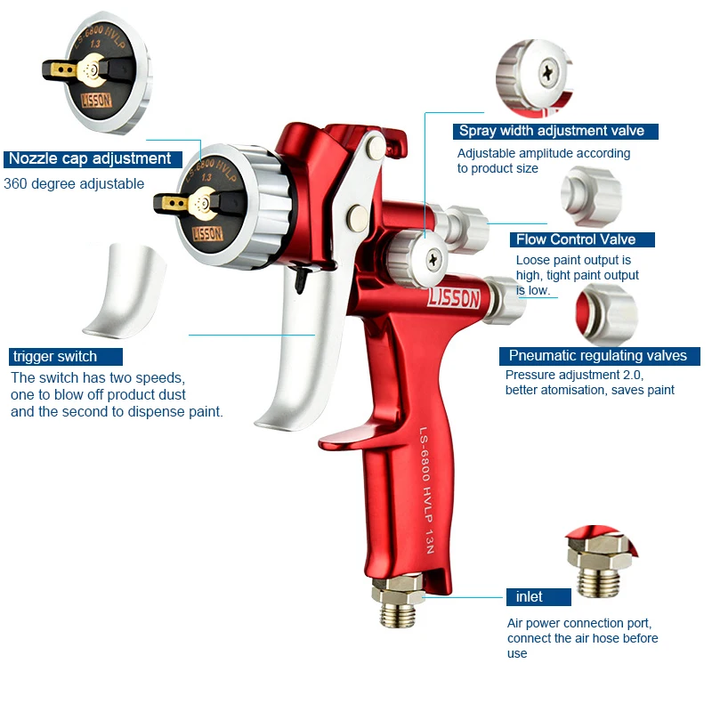 LISSON 6800 Spray Gun 1.3mm Stainless Steel Nozzle Air Spray Gun /Water-Based Paint /Varnish Paint Sprayer with Pressure Gauge