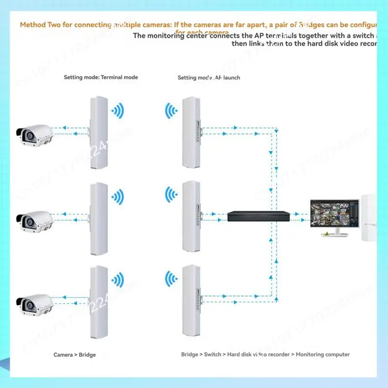 Router A17Z Punto di accesso AP Prolunga segnale WIFI Esterno 3-5KM Monitoraggio della rete a lungo raggio Spina UE