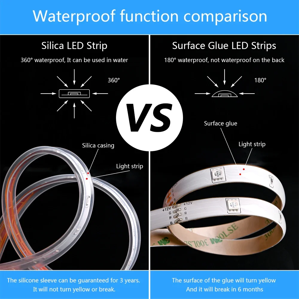 RGB LED Light Strip 5050 Control USB Rechargeable Solar String Waterproof Christmas Lights Atmosphere Decoration LED Outdoor