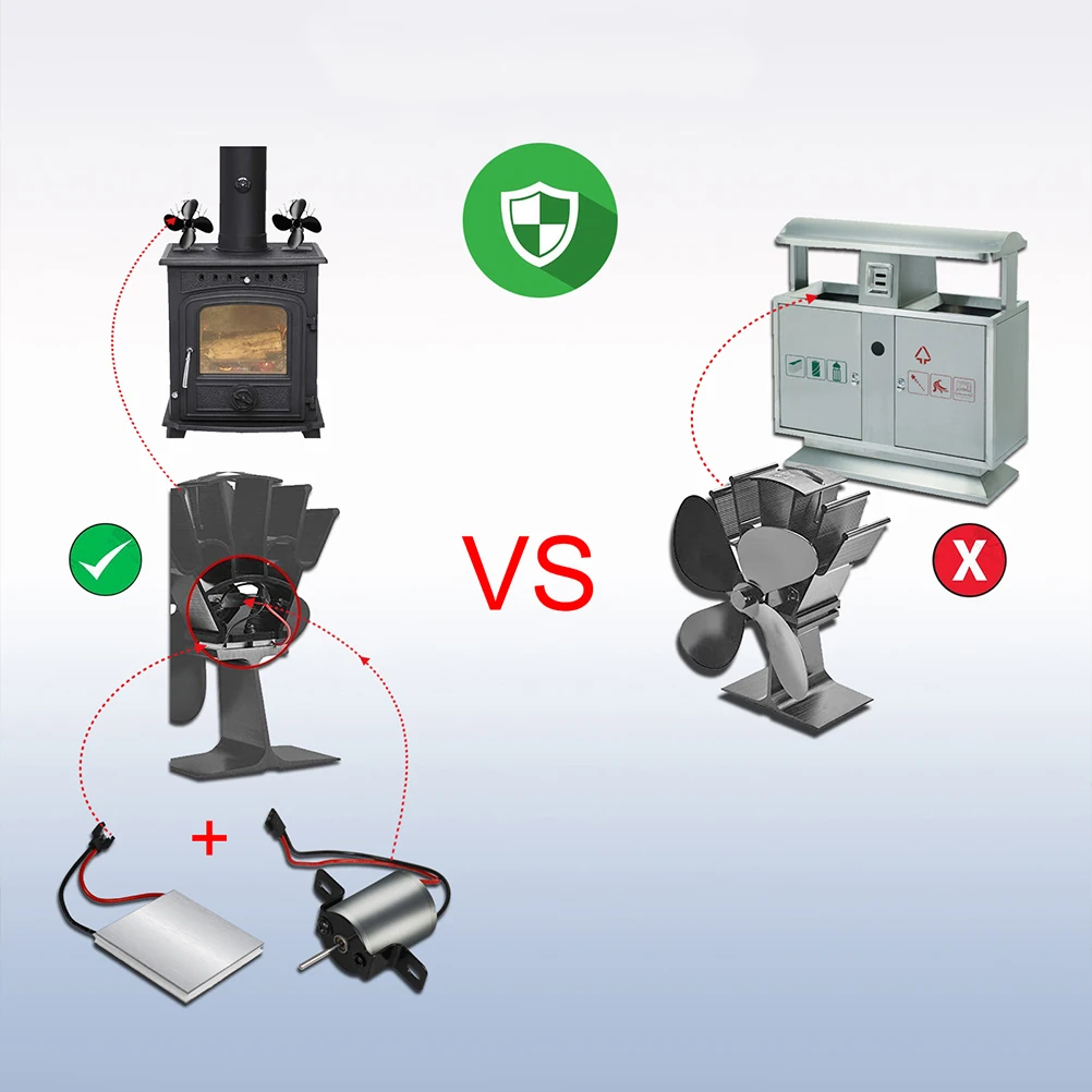 

1 комплект, аксессуары для каминного вентилятора, металлическая печь, вентилятор, запасные части, двигатель вентилятора, лист генератора для нагрева дровяных печей