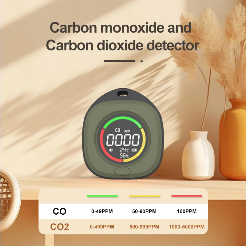 FMAI K5E Detektor tlenku węgla CO2 i CO 2 w 1 Monitor jakości powietrza 1000 mAh Bateria typu C Ładowanie w pomieszczeniach i w podróży