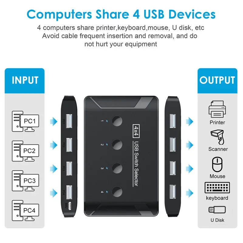 USB KVM Switch USB 2.0 Switcher 4 พอร์ตพีซีแชร์ 4 อุปกรณ์สําหรับคีย์บอร์ดเมาส์เครื่องพิมพ์ USB 2.0 ตัวเลือกสวิทช์