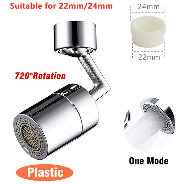 Variant: 1 Mode 720 Degree