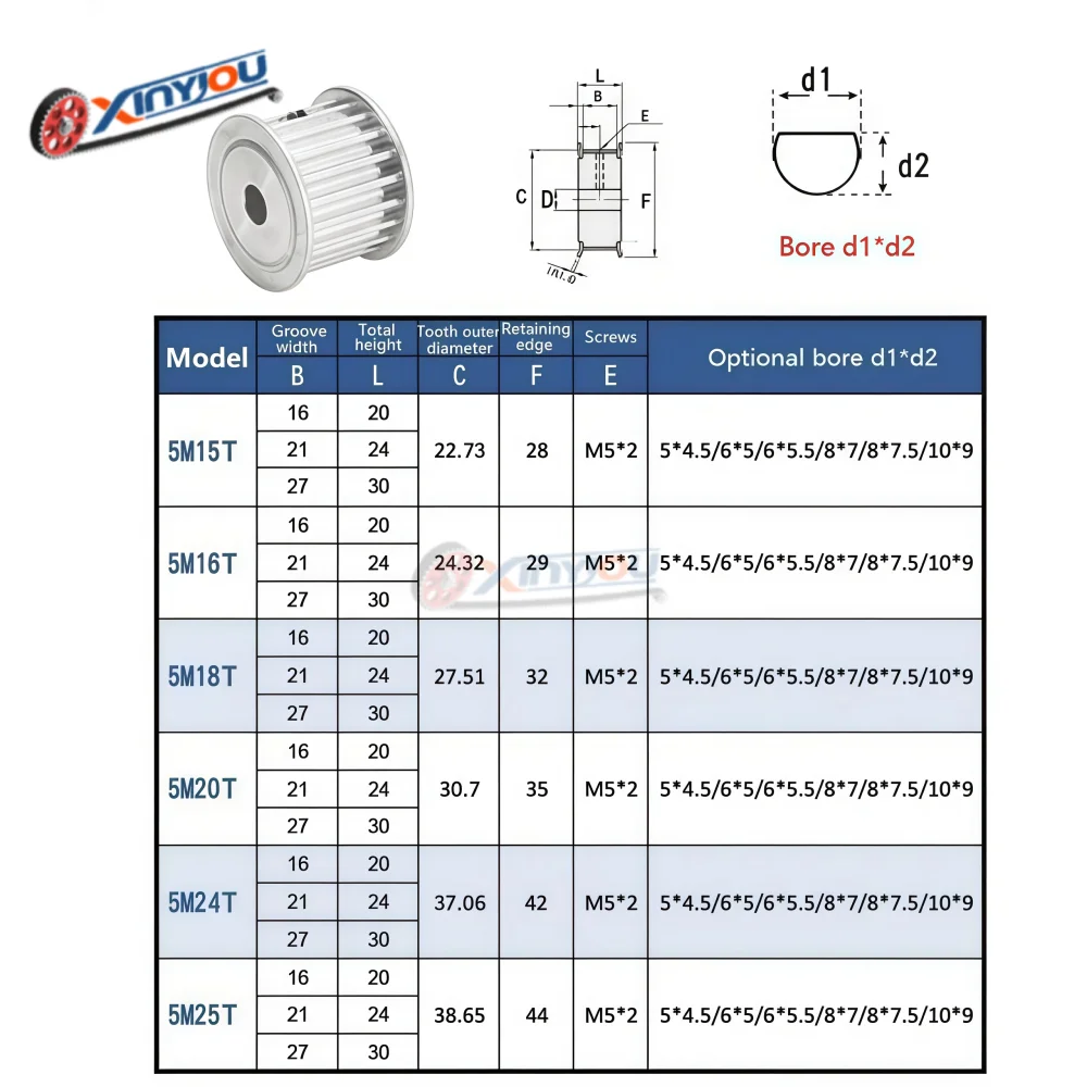 HTD5M12/14/15/16/18 بكرة توقيت الأسنان AF نوع D-hole تتحمل 5*4.5 6*5.5 8*7 8*7.5 10*9 مللي متر درجة الأسنان 5 مللي متر width15/20 مللي متر #6