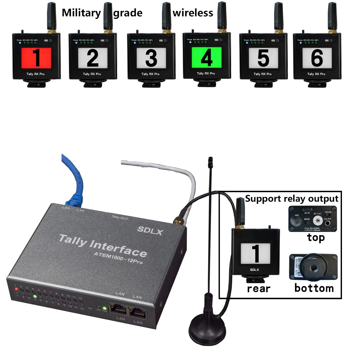 SDLX WirelessTally Interface ATEM1000-12Pro Transmission Extension Lamp is Suitable for Gigabit Networks Broadcasting Stations