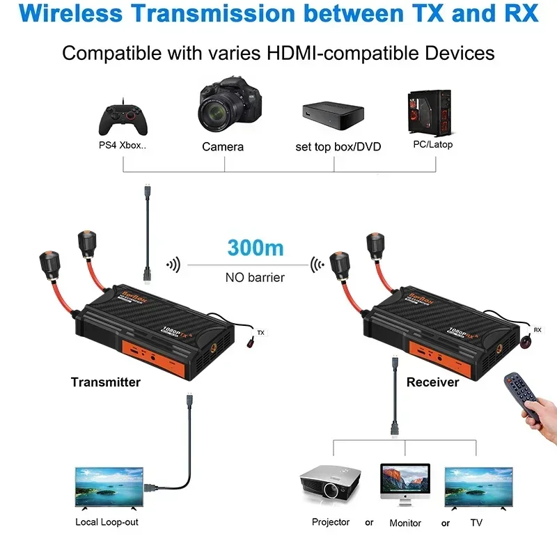 Imagem -03 - Transmissor de Vídeo e Receptor para Câmera Sistema de Transmissão sem Fio Hdmi Extender Live Streaming Laptop pc to tv Monitor 300m